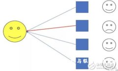 比特派官方客服：获取交