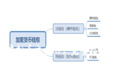 如何使用虚拟币交易API：