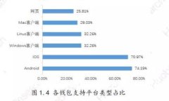 标题如何安全管理和使用