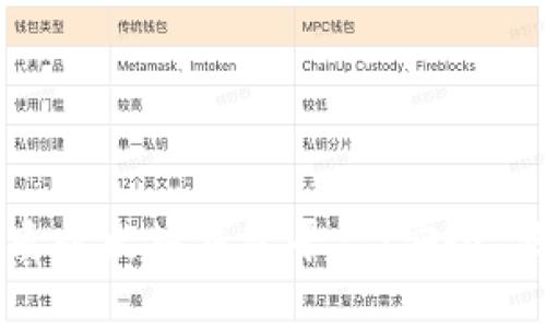为您推荐的优质以太坊钱包平台：安全、便捷与功能齐全