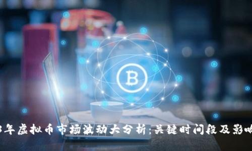 2023年虚拟币市场波动大分析:关键时间段及影响因素