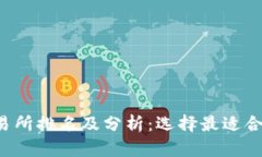 2023年国内币交易所排名及