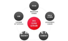 如何安全获取和管理您的