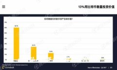 比特派APP下载地址及使用