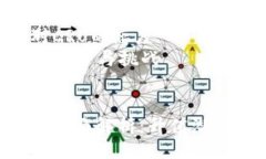 提纲1. **什么是数字货币