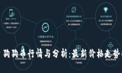 今日狗狗币行情与分析：