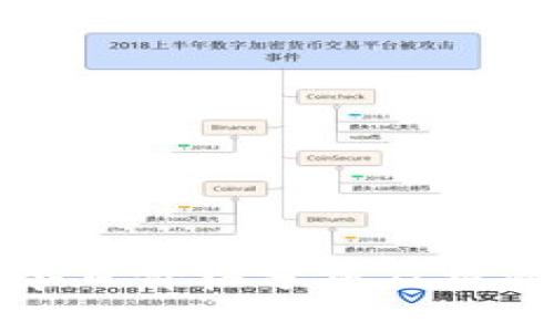 狗币今日价格分析及投资策略