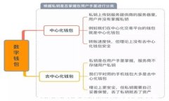 如何选择合适的莱特币钱