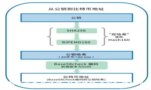 比特派钱包注册流程详解：从创建账户到入金使用一步到位