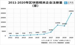 OKPay钱包交易详解：如何安
