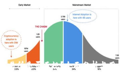 
OKEx交易所是否正规？全面分析与用户指南