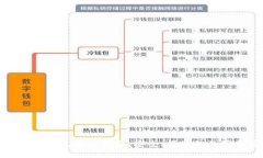 比特派下载钱包网站指南