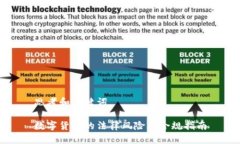 思考和关键词数字货币的