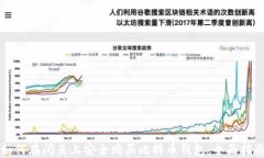 如何在闲鱼上安全购买比