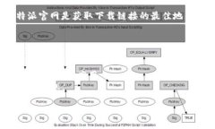 比特派（BitPie）钱包的下