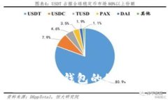 如何查找数字钱包的编码