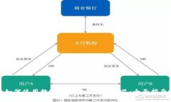 如何使用数字货币购买理