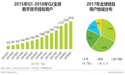 如何将OK钱包中的资产转移到冷钱包？详细指南与常见问题