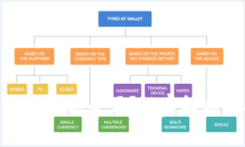 Tokenim冷钱包安全吗？独家解析与安全指南