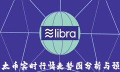 以太币实时行情走势图分