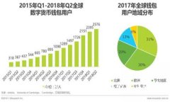 波宝钱包Pro：数字资产管