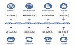 思考一个接近且的如何下