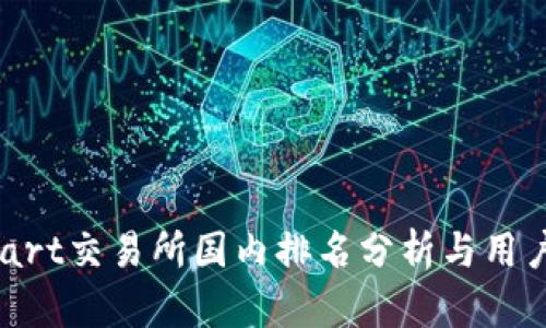 BitMart交易所国内排名分析与用户指南