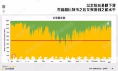 冷钱包被盗报警有用吗？
