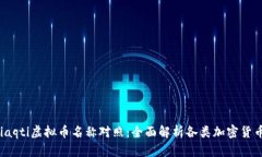 iaqti虚拟币名称对照：全面