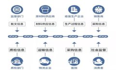 OKPay钱包币的市场价值与流