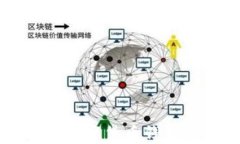 在OK上创建数字货币钱包的