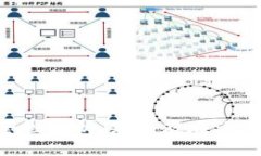 Gopay钱包安全性分析：是否