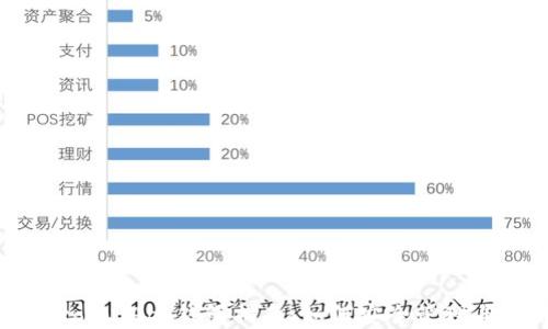 
最全面的Litecoin App钱包指南：如何安全管理与使用你的LTC