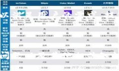    狗币手机钱包更新指南