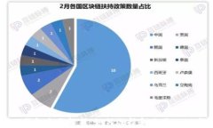 USDT钱包全面解析：如何选