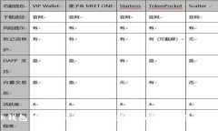 OK钱包软件是否安全可靠？
