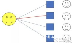 OKPay钱包卖币的可行性分析