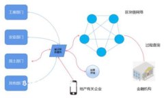 BTCS币今日最新价格及市场