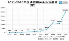 如何有效获取Pi币：全面指