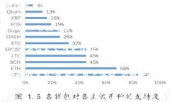   比太钱包与币特派：选择