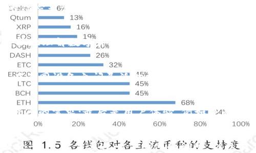 
  比太钱包与币特派：选择哪个更适合你的数字资产管理？ / 
 guanjianci 比太钱包, 币特派, 数字资产, 钱包对比 /guanjianci 

内容大纲
1. 引言
   - 数字资产管理的重要性
   - 介绍比太钱包与币特派的背景

2. 比太钱包概述
   - 比太钱包的基本功能
   - 用户界面与体验
   - 安全性分析
   - 支持的数字资产种类

3. 币特派概述
   - 币特派的基本功能
   - 用户界面与体验
   - 安全性分析
   - 支持的数字资产种类

4. 比太钱包与币特派的对比分析
   - 功能对比
   - 用户体验对比
   - 安全性对比
   - 适用性对比

5. 用户案例与反馈
   - 比太钱包的用户反馈
   - 币特派的用户反馈
   - 用户选择的原因分析

6. 选择指南
   - 哪些用户适合比太钱包
   - 哪些用户适合币特派
   - 根据需求选择最适合的钱包

7. 结论
   - 综合对比
   - 未来展望

8. 常见问题解答（FAQ）
   - 比太钱包是否支持多种数字货币？
   - 币特派的安全性如何保障？
   - 使用比太钱包的用户评价如何？
   - 币特派是否适合新手用户？
   - 多平台使用比太钱包是否方便？
   - 用户如何选择适合自己的钱包？

详细内容

1. 引言
随着区块链技术的蓬勃发展，越来越多的人开始关注数字资产的投资与管理。在这个过程中，选择一款合适的钱包显得尤为重要。比太钱包与币特派作为市场上两款备受欢迎的数字资产管理工具，各具特色，满足不同用户的需求。本文将对比这两者，帮助用户更好地选择适合自己的数字资产管理方案。

2. 比太钱包概述
比太钱包是一款旨在为用户提供安全、便捷的数字资产管理服务的钱包工具。其核心功能包括资产管理、交易所连接、市场行情查看等。
用户界面设计简洁易懂，适合各种技术水平的用户。无论是入门的数字货币投资者还是有经验的交易者，都能快速上手。同时，比太钱包支持多种数字资产的存储与管理，用户可以在一个地方管理不同类型的数字货币。
安全性方面，比太钱包采用了多重加密技术与安全认证机制，确保用户的资产得到有效保护。用户的私钥存储在本地，不接入互联网，从而大大降低了遭受网络攻击的风险。
比太钱包支持的数字资产种类涵盖主流的比特币、以太坊以及诸多ERC20代币，用户可以灵活管理不同的资产组合，提升资产的流动性。

3. 币特派概述
币特派同样是一款被广泛使用的数字资产钱包。其特色在于为用户提供了丰富的功能包括即时交易、资产管理、行情分析等。
币特派的用户界面相对友好，特别适合初学者使用。用户无需具备专业的知识，也能够顺利完成数字资产的管理与交易。此外，币特派还加入了社交功能，用户可以在平台上交流数字货币的投资心得。
安全性方面，币特派也采取了多种防护措施，如两步验证和冷存储策略，保障用户资产的安全。
币特派的丰富功能使其支持多种数字资产，覆盖面涵盖了大量主流币种，与比太钱包相似，为用户提供了更多的选择空间。

4. 比太钱包与币特派的对比分析
在对比比太钱包与币特派时，首先要看它们的核心功能。比太钱包更加专注于资产的安全性与管理，而币特派则更加注重于用户体验与社交功能。不同的用户可以根据自身的需求进行选择。
在用户体验方面，比太钱包的界面较为简洁，更适合单个用户进行资产管理；而币特派的社交功能让用户可以在交易以外的领域互动，增加了使用的乐趣。
安全性方面，两者各有千秋，用户需要根据自身的安全需求选择适合自己的钱包。如果用户对安全性要求极高，可以选择比太钱包；但如果用户需要便捷的交易功能，币特派无疑是一个不错的选择。
最后，在适用性方面，比太钱包适合长期投资者，而币特派则更适合交易频繁的用户。这两者的选择完全依赖于用户自己的使用习惯与偏好。

5. 用户案例与反馈
对于比太钱包的用户反馈普遍较好，用户认可其安全性与便捷性。然而，部分用户指出，界面体验上还有进一步改进的空间。
币特派的用户反馈同样积极，特别是它的社交功能吸引了大量年轻用户。不过，有用户反映在交易高峰时段，系统偶尔会出现响应慢的情况。
通过对比用户选择的理由，可以发现安全性是比太钱包用户的主要考虑因素，而币特派用户更倾向于其丰富的功能与良好的社交体验。这些反馈为新用户提供了宝贵的信息，有助于他们在选择时做出更明智的决定。

6. 选择指南
对于选择比太钱包的用户，通常是在寻找一个安全、稳定的资产管理工具，适合不活跃的资产交易者。比太钱包的安全措施可以给这些用户带来更多的安心。
而选择币特派的用户则多为喜爱交易与社交的用户。币特派的即时交易与社交功能，使其成为活跃用户的理想选择。
在具体选择中，用户应根据自己的使用习惯、对安全性的需求，以及对功能的偏好，做出适合自己的选择。确保选择的钱包能够有效地支持自己的资产管理与交易需求。

7. 结论
总的来说，比太钱包与币特派各有优劣，用户在选择时需综合考虑自身需求。比太钱包适合重视安全性及简易管理的用户，而币特派则更适合喜欢社交和频繁交易的用户。
随着数字货币的不断发展，未来这两款钱包也可能会进一步更新与，提供更多的功能与服务，以满足日益增长的市场需求。

8. 常见问题解答（FAQ）

比太钱包是否支持多种数字货币？
是的，比太钱包支持多种主流数字货币，包括比特币、以太坊等，用户可以方便地管理不同的数字资产。其多样化的选择让用户在一个平台中就能管理所有数字资产，极大地方便了用户的操作。

币特派的安全性如何保障？
币特派采用了多重安全措施，包括两步验证、冷存储等技术，确保用户的资产安全。此外，币特派还会定期进行安全审计，监测是否存在潜在的安全隐患。这些安全保障措施让用户在使用时更加放心。

使用比太钱包的用户评价如何？
总体来说，使用比太钱包的用户评价较高，特别强调了其安全性与易用性。许多长期用户表示，比太钱包的安全机制给予他们足够的信心来管理大量的数字资产。不过，有部分用户希望能在界面设计上进行增强，使操作更加直观。

币特派是否适合新手用户？
币特派凭借其友好的用户界面和简易操作步骤，非常适合新手用户使用。其社交功能也鼓励新手用户之间进行交流和分享，从而更快地理解数字货币的使用与交易。而且，币特派提供了相关的教程和客户支持，确保用户可以顺利入门。

多平台使用比太钱包是否方便？
比太钱包支持多平台使用，包括桌面端、移动端等，使用户能够随时随地访问自己的资产。这种跨平台使用的便利性，使得用户可以在不同设备之间灵活切换，提升了使用体验。

用户如何选择适合自己的钱包？
选择适合自己的钱包，用户需要评估以下几个方面：首先是安全性，确保钱包具有良好的安全记录；其次是功能，确定钱包能否满足自己的需求；最后是用户体验，例如界面设计是否友好、是否方便操作等。通过综合考虑这些因素，用户可以找到最适合自己的数字资产管理工具。
```

以上内容可以作为一篇较为完善的文章草稿，用于详细分析比太钱包与币特派的各自特点，并为用户选择提供指导。由于整体字数较多，可能需要进一步细化和调整，但已提供了全面的框架和核心内容。