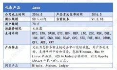 如何使用鼓鼓钱包充值B