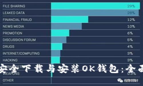 如何安全下载与安装OK钱包：全面指南