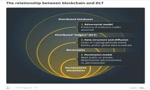 
TokenIM使用指南：轻松掌握区块链资产管理