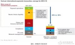 OKPay钱包币能否变现？详细