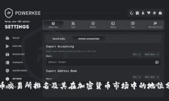 热币交易所排名及其在加