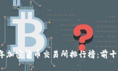 2023年加密货币交易所排行
