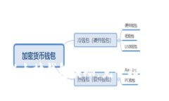 如何获取以太坊钱包奖励