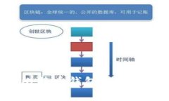 如何设置比特币钱包客户