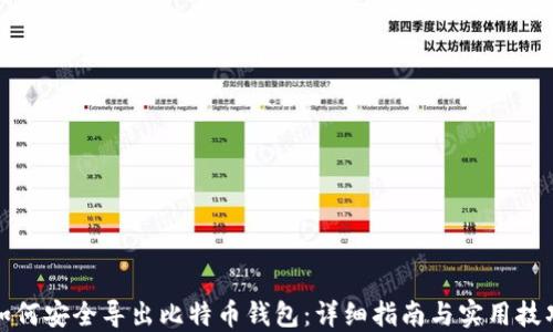 
如何安全导出比特币钱包：详细指南与实用技巧